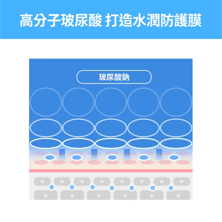 Breezytail 狗狗深層清潔沐浴露(狗清潔用品｜深度洗淨)