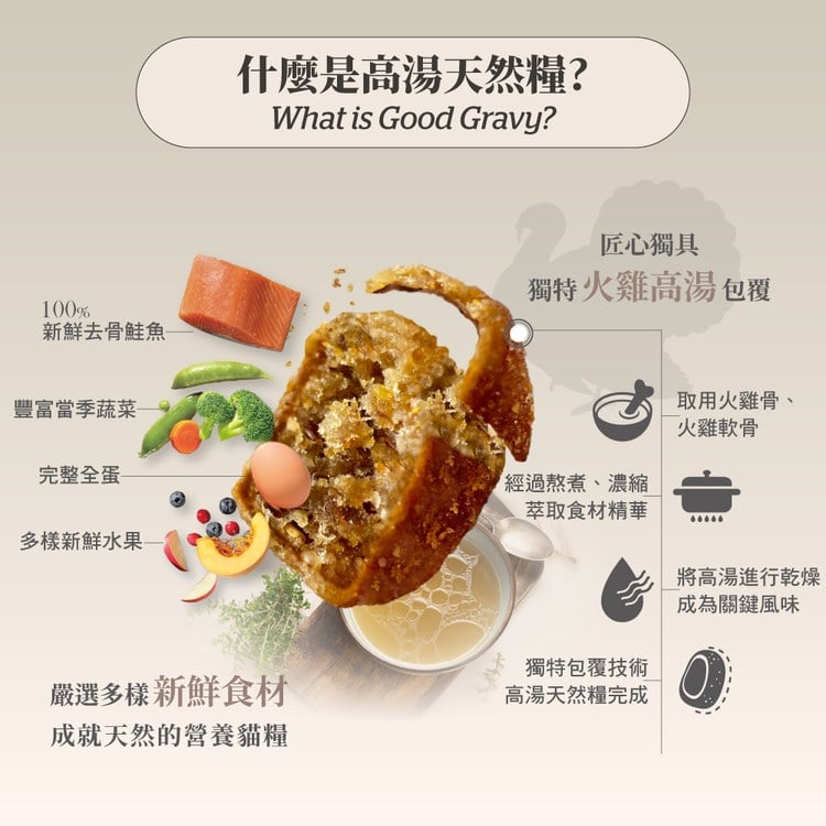 now 鮭魚成貓 高湯天然糧 (乾濕兩吃|貓糧)