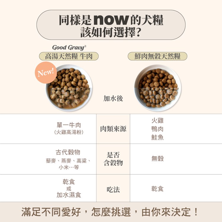 【定期購】now 全口味 狗狗高湯天然糧 (狗飼料|狗糧)