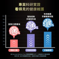 go! 雞肉鮭魚 成貓/高齡貓 口腔+免疫保健貓糧 (貓飼料|貓糧)