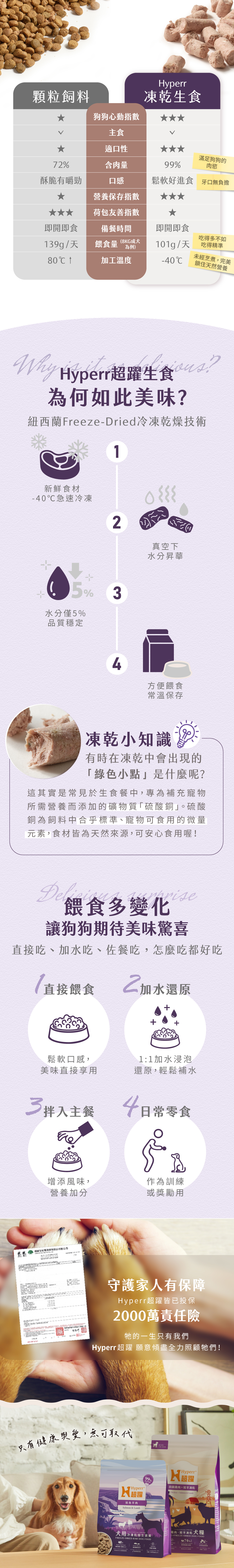 貓咪鮭羊凍乾內頁4