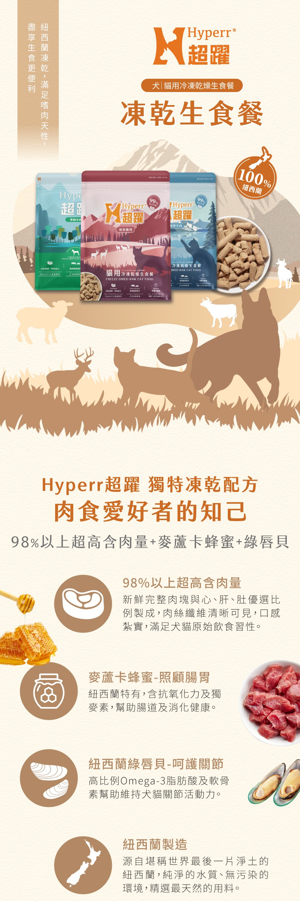 Hyperr冷凍乾燥犬貓用生食餐，採紐西蘭原肉冷凍乾燥製成保存生肉營養，含肉量高達98%，極佳適口性，無添加穀物、馬鈴薯、人工添加物，符合AAFCO每日所需營養標準。