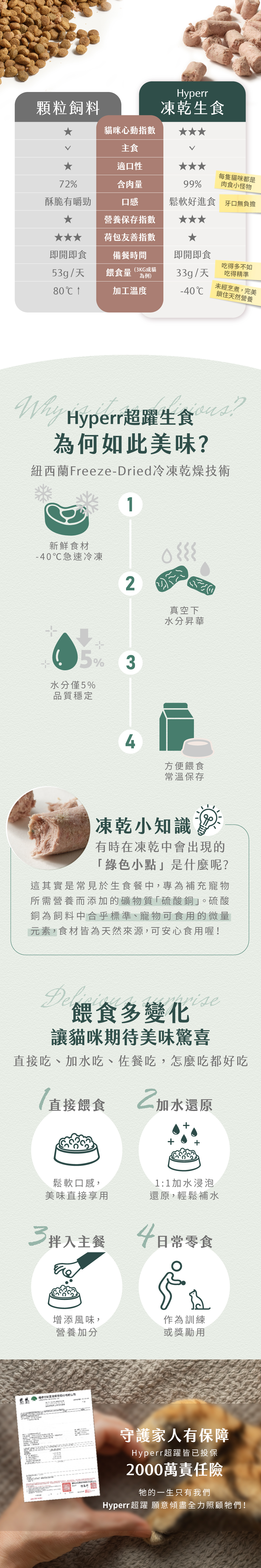 介紹冷凍乾燥技術製作流程：1、採-40度C急速冷凍。2、真空下水分昇華。3、水分僅5%品質穩定。4、方便餵食常溫保存。多樣化的吃法飲食不無聊，可直接餵食、加水還原成生肉泥、拌入主餐亦可當作日常零食。