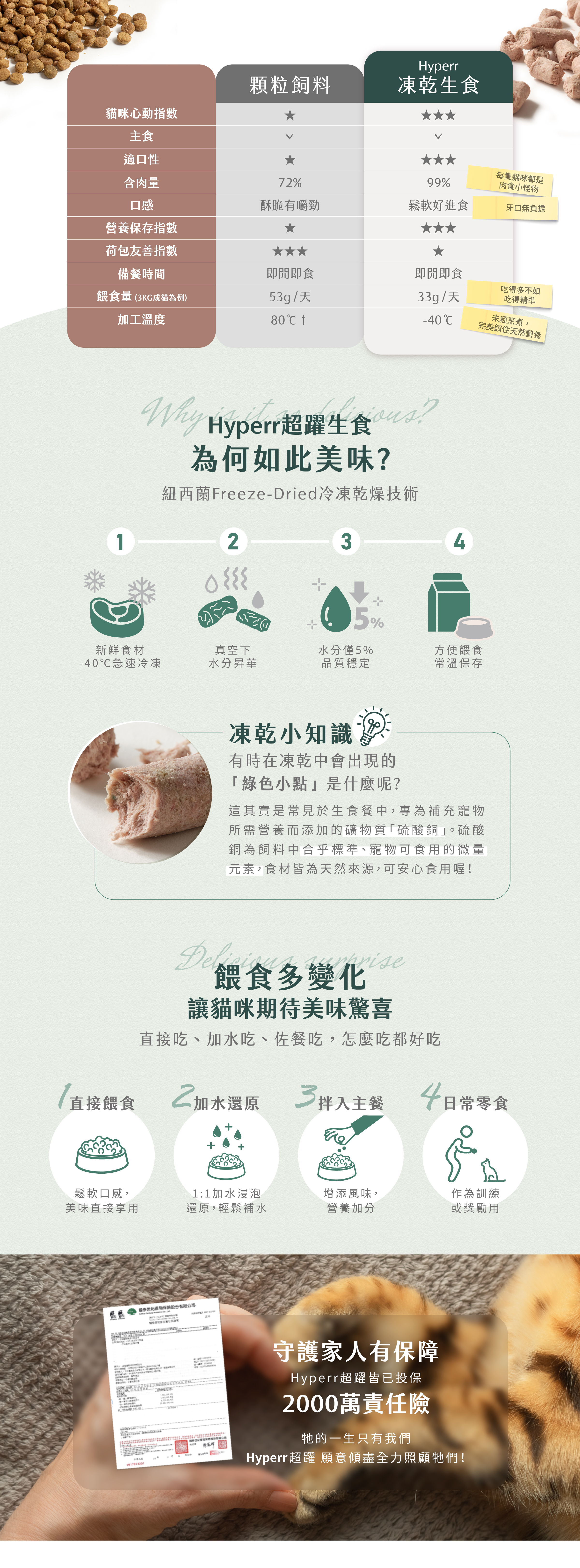 介紹冷凍乾燥技術製作流程：1、採-40度C急速冷凍。2、真空下水分昇華。3、水分僅5%品質穩定。4、方便餵食常溫保存。多樣化的吃法飲食不無聊，可直接餵食、加水還原成生肉泥、拌入主餐亦可當作日常零食。
