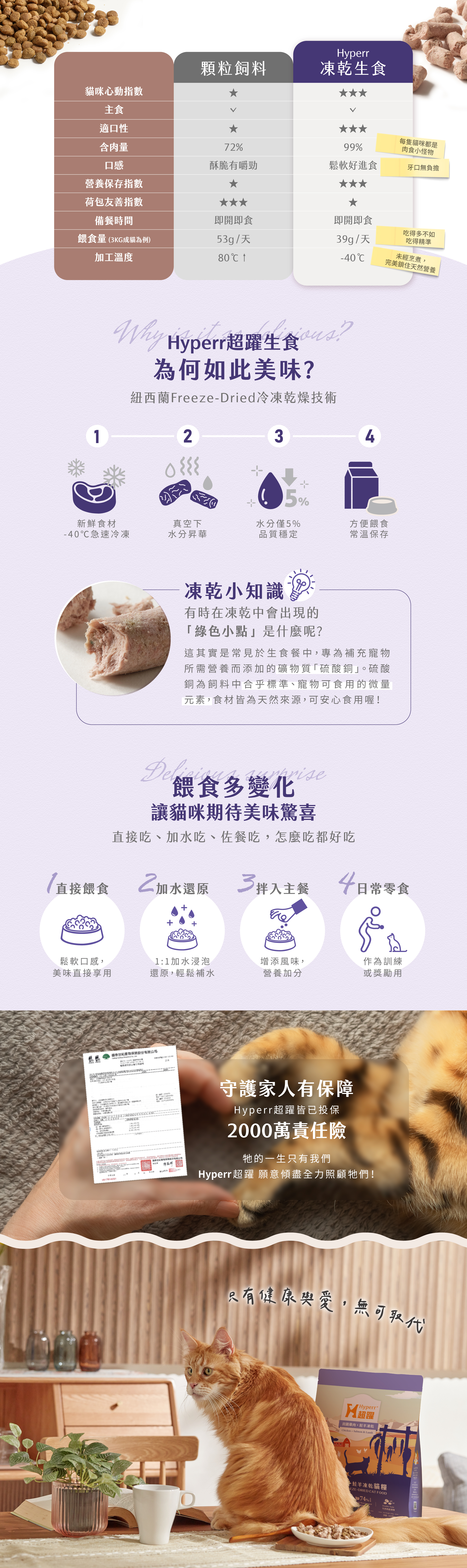 貓咪鮭羊凍乾內頁4