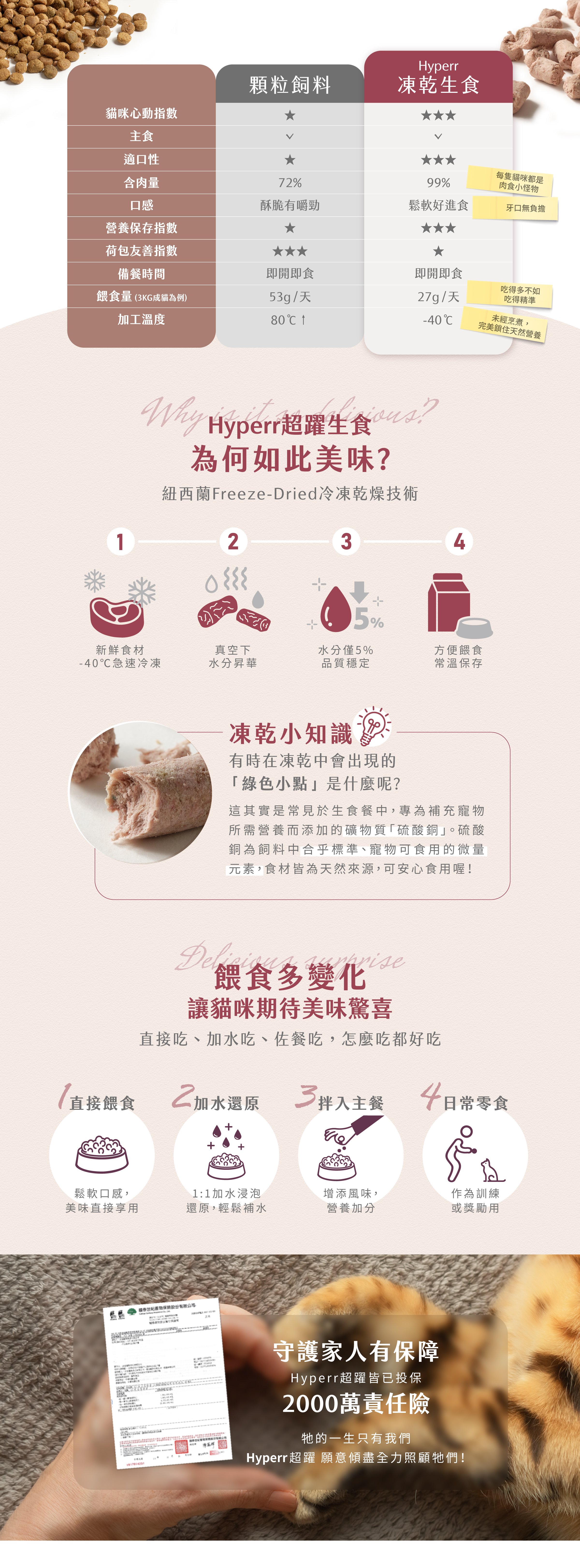 介紹冷凍乾燥技術製作流程：1、採-40度C急速冷凍。2、真空下水分昇華。3、水分僅5%品質穩定。4、方便餵食常溫保存。多樣化的吃法飲食不無聊，可直接餵食、加水還原成生肉泥、拌入主餐亦可當作日常零食。