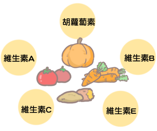 改善淚溝的飲食法_3