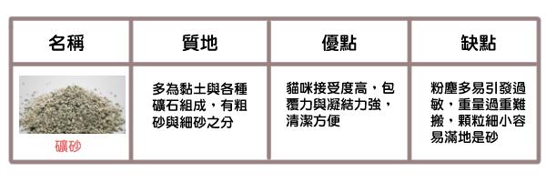 貓咪五大貓砂評比_ 貓咪五大貓砂評比_