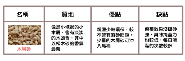 貓咪五大貓砂評比_2 貓咪五大貓砂評比_2