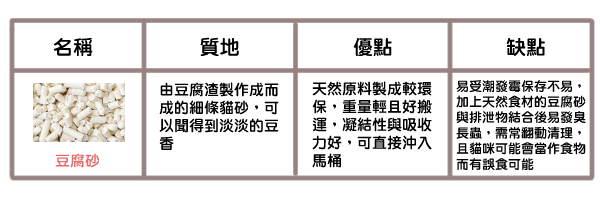 貓咪五大貓砂評比_3 貓咪五大貓砂評比_3