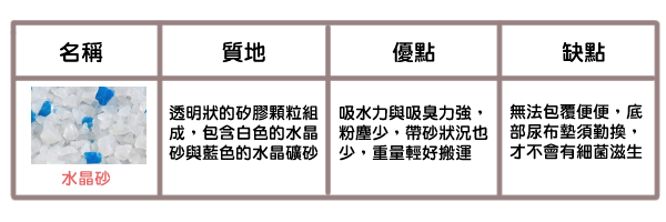 貓咪五大貓砂評比_4 貓咪五大貓砂評比_4