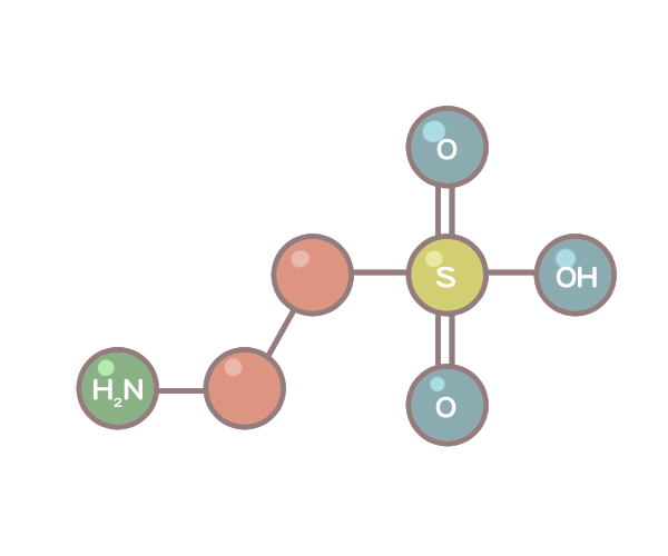 牛磺酸對貓咪的影響_3 牛磺酸對貓咪的影響_3