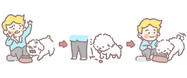 不給狗吃到飽的理由_ 不給狗吃到飽的理由_