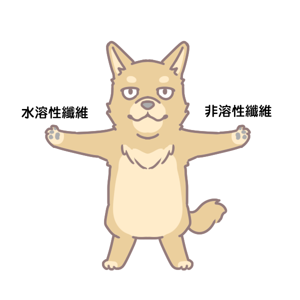 寵物與膳食纖維_1 寵物與膳食纖維_1