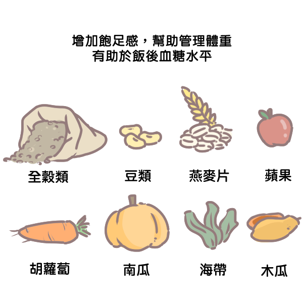 寵物與膳食纖維_2 寵物與膳食纖維_2