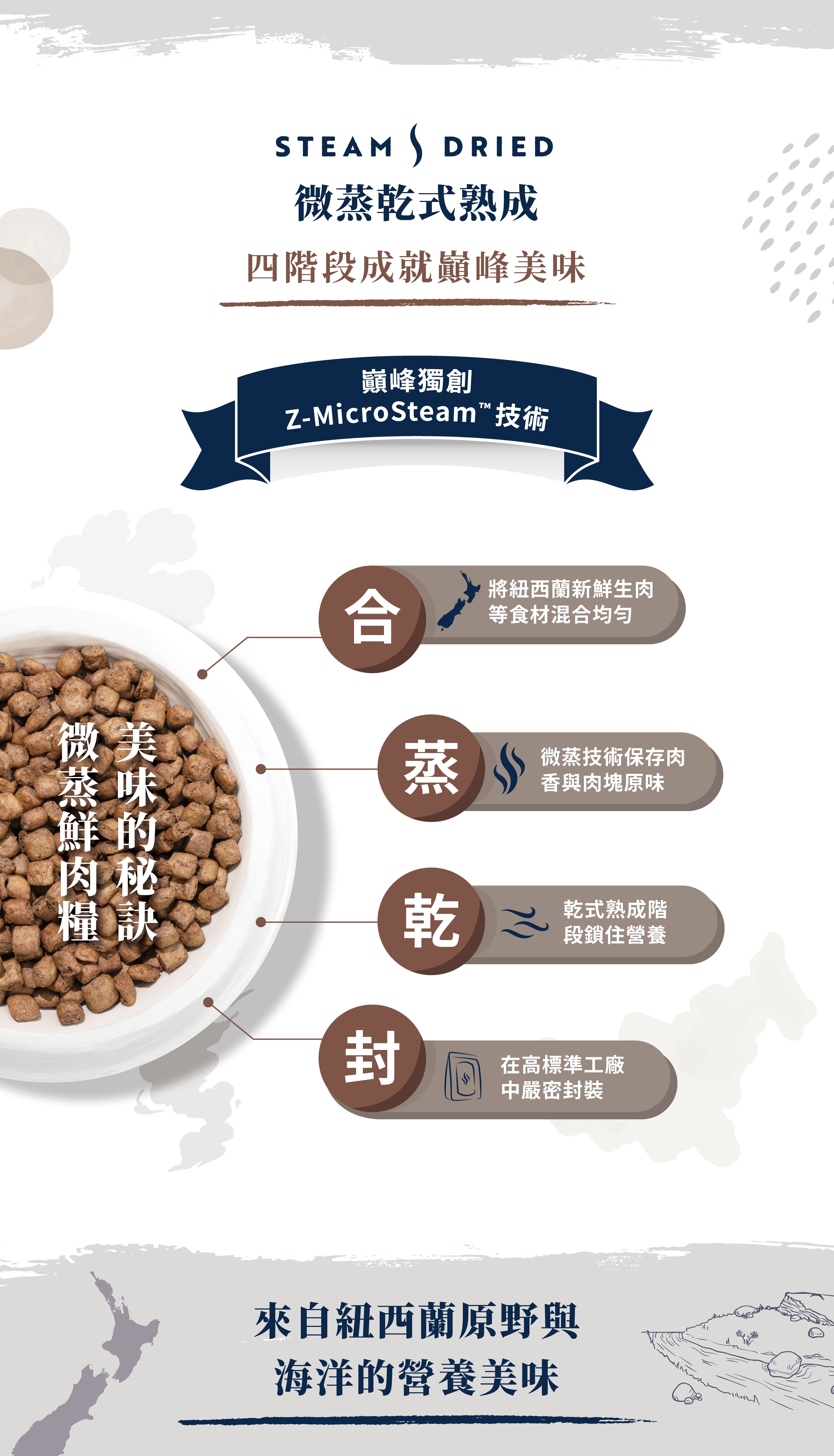 獨創微蒸式熟成功法，先將新鮮生肉混合，蒸氣蒸煮加上低溫風乾，最後嚴密封裝做出美味鮮肉糧。