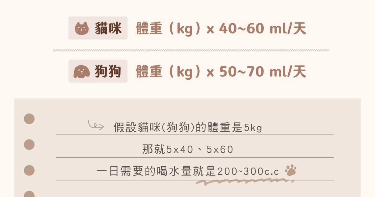 貓狗一日喝水量計算公式