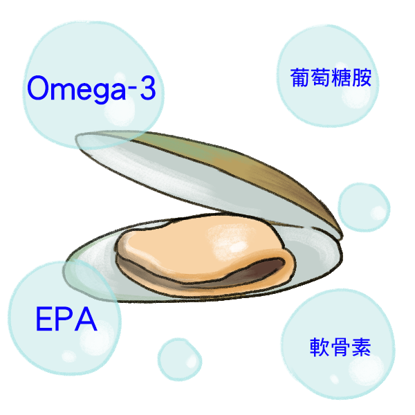 毛孩保養關節的營養補充_3 毛孩保養關節的營養補充_3