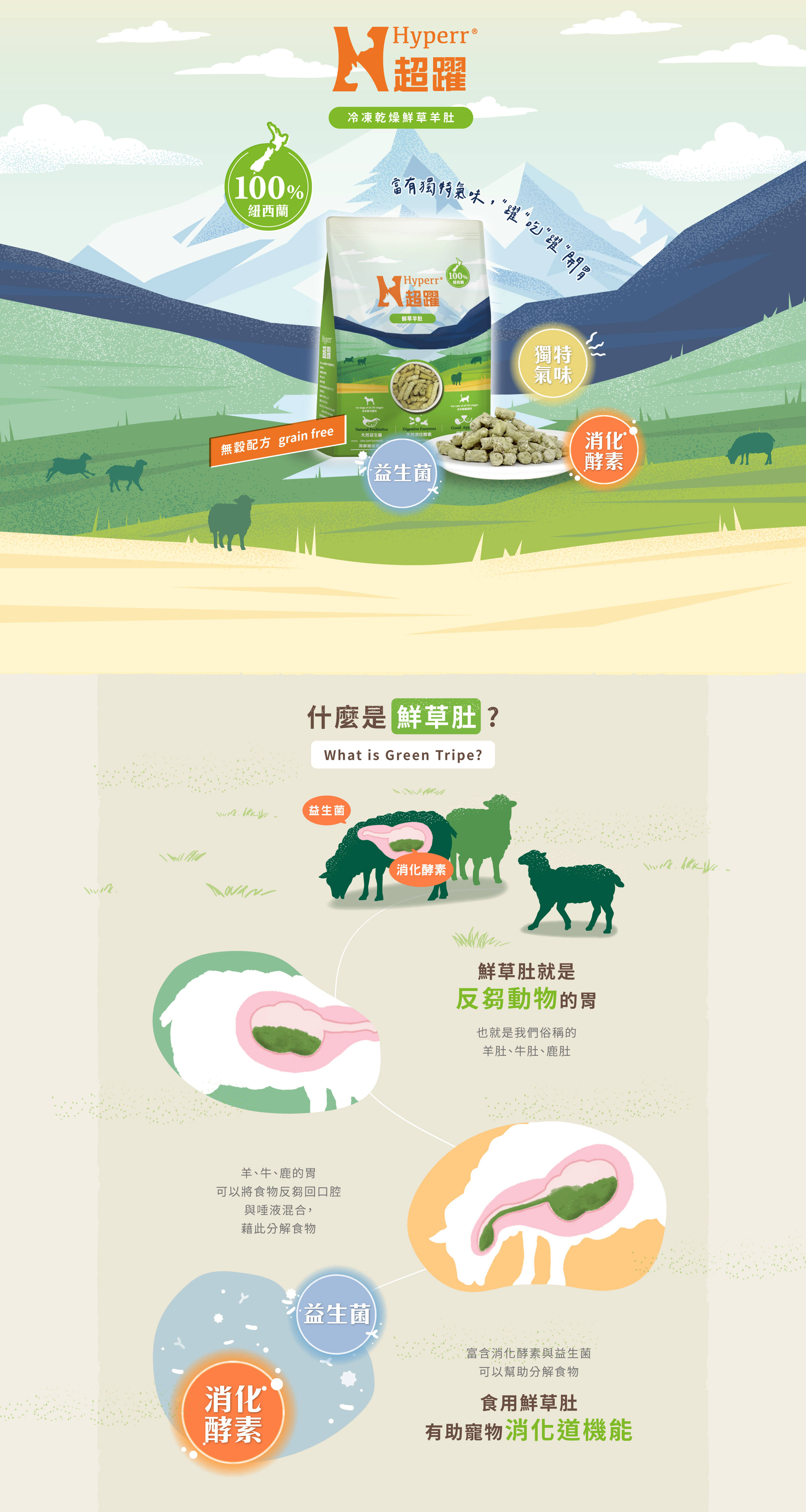 Hyperr超躍冷凍乾燥鮮草羊肚,來自紐西蘭,反芻動物的胃,富含消化酵素、益生菌,幫助分解食物。食用鮮草肚,有助寵物消化道機能。 Hyperr超躍冷凍乾燥鮮草羊肚,來自紐西蘭,反芻動物的胃,富含消化酵素、益生菌,幫助分解食物。食用鮮草肚,有助寵物消化道機能。