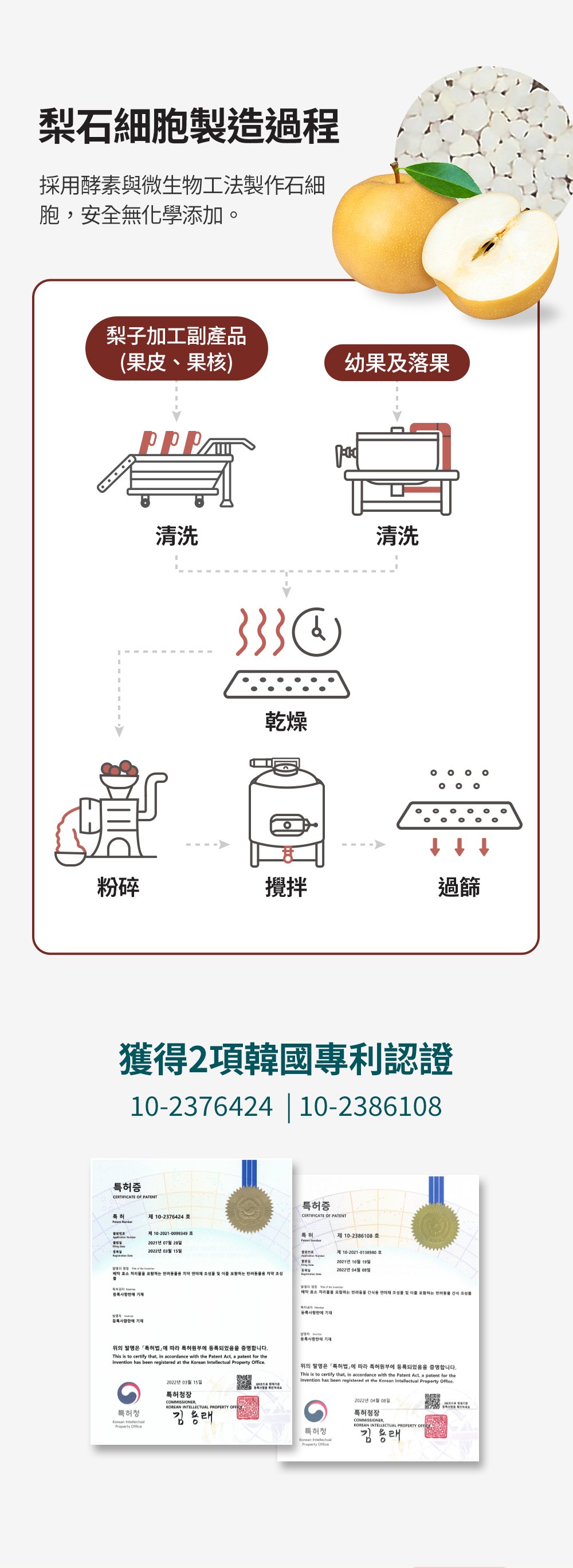 多重機能成分以及蜂膠香氣