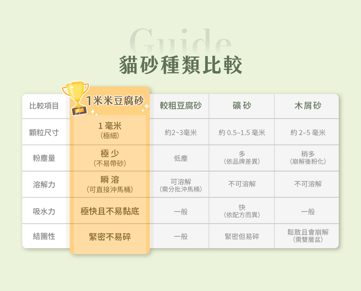 TBL貓砂05 TBL貓砂05
