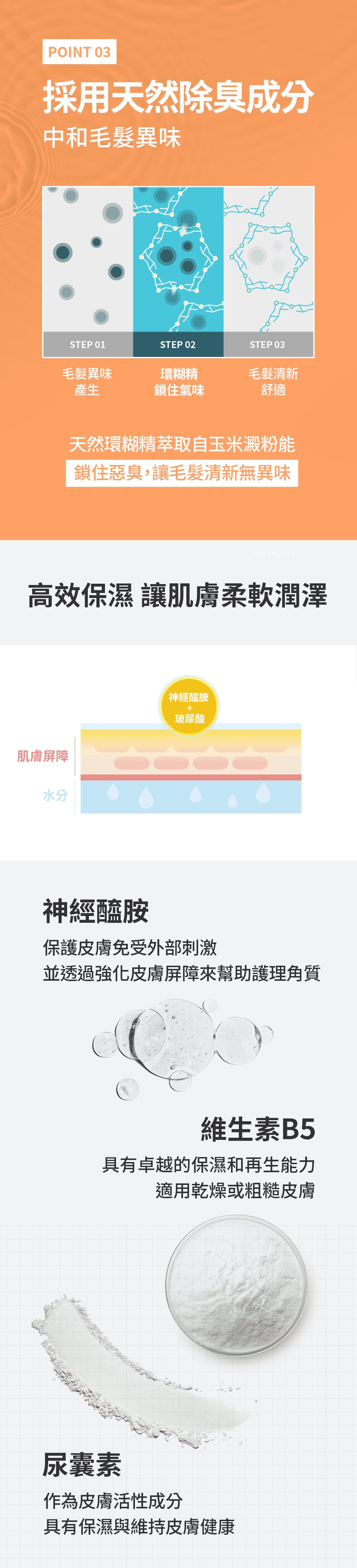 添加波尿酸等配方，提供高效保濕