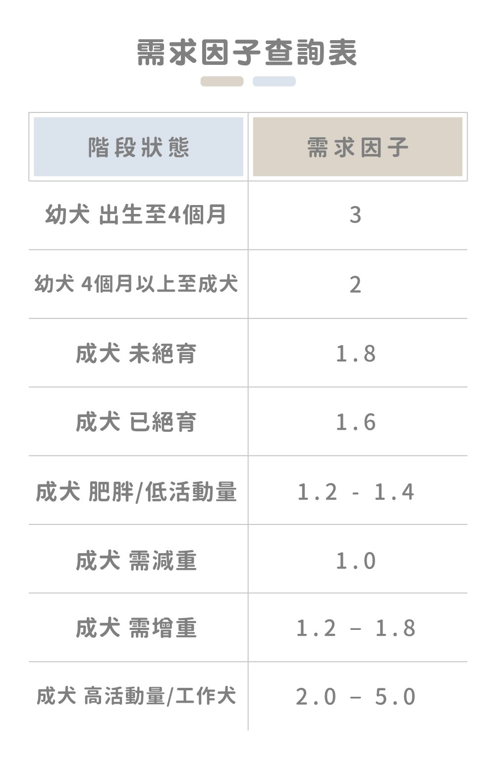 貓狗需求因子查詢 貓狗需求因子查詢