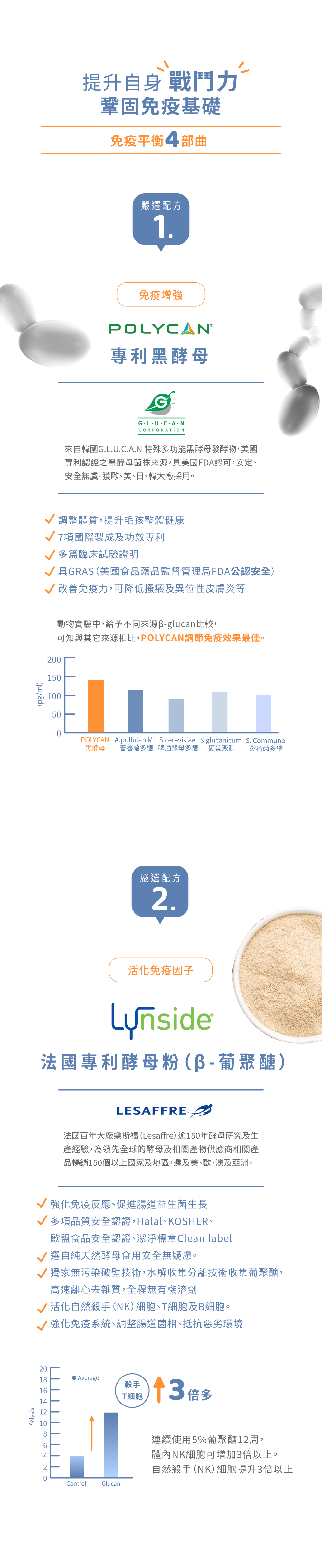 Hyperr超躍 免疫超好 貓狗益生菌 商品說明頁2