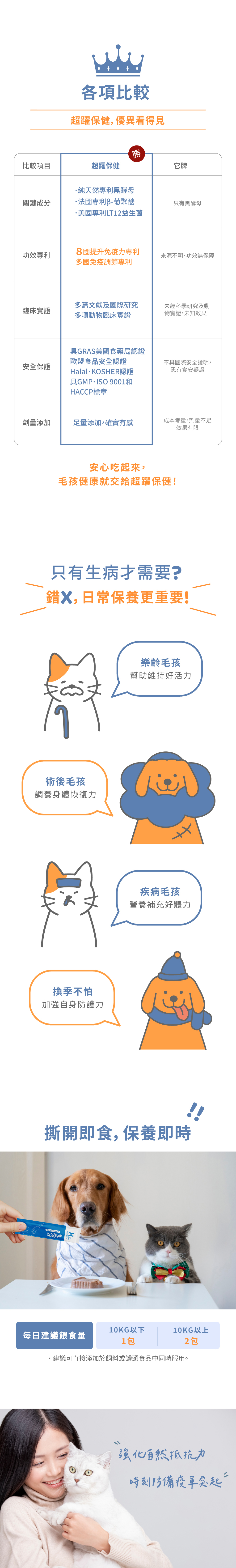 Hyperr超躍 免疫超好 貓狗益生菌 商品說明頁4