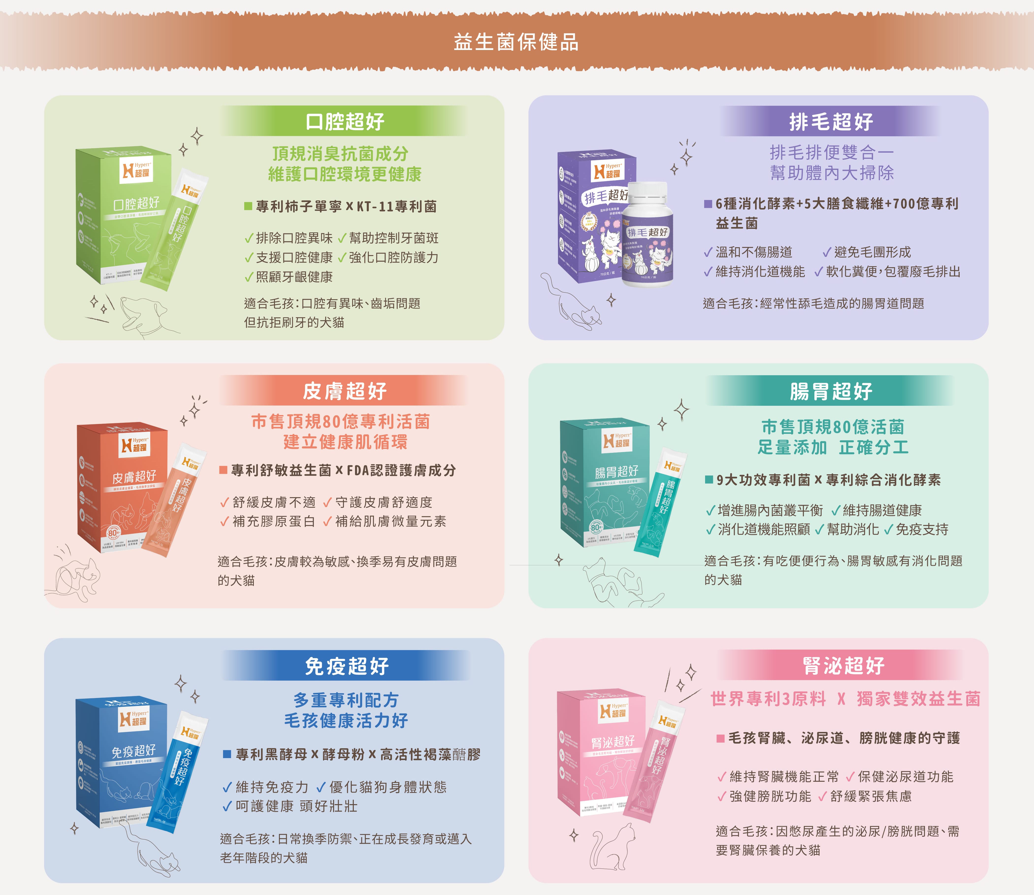 Hyperr超躍 機能保健品 8折起