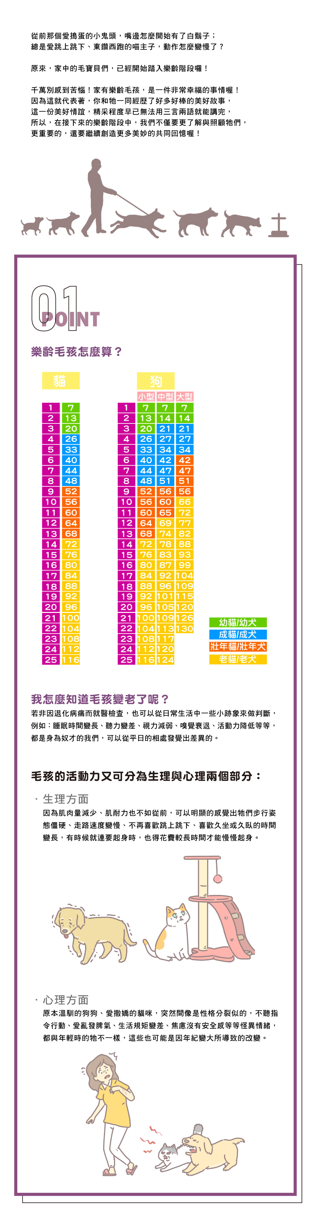 專欄文章_樂齡毛孩全方位照護指南_01
