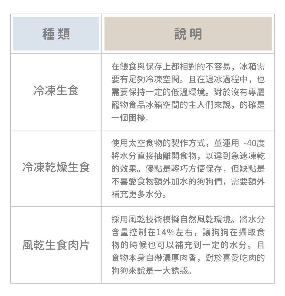 生食比較 生食比較