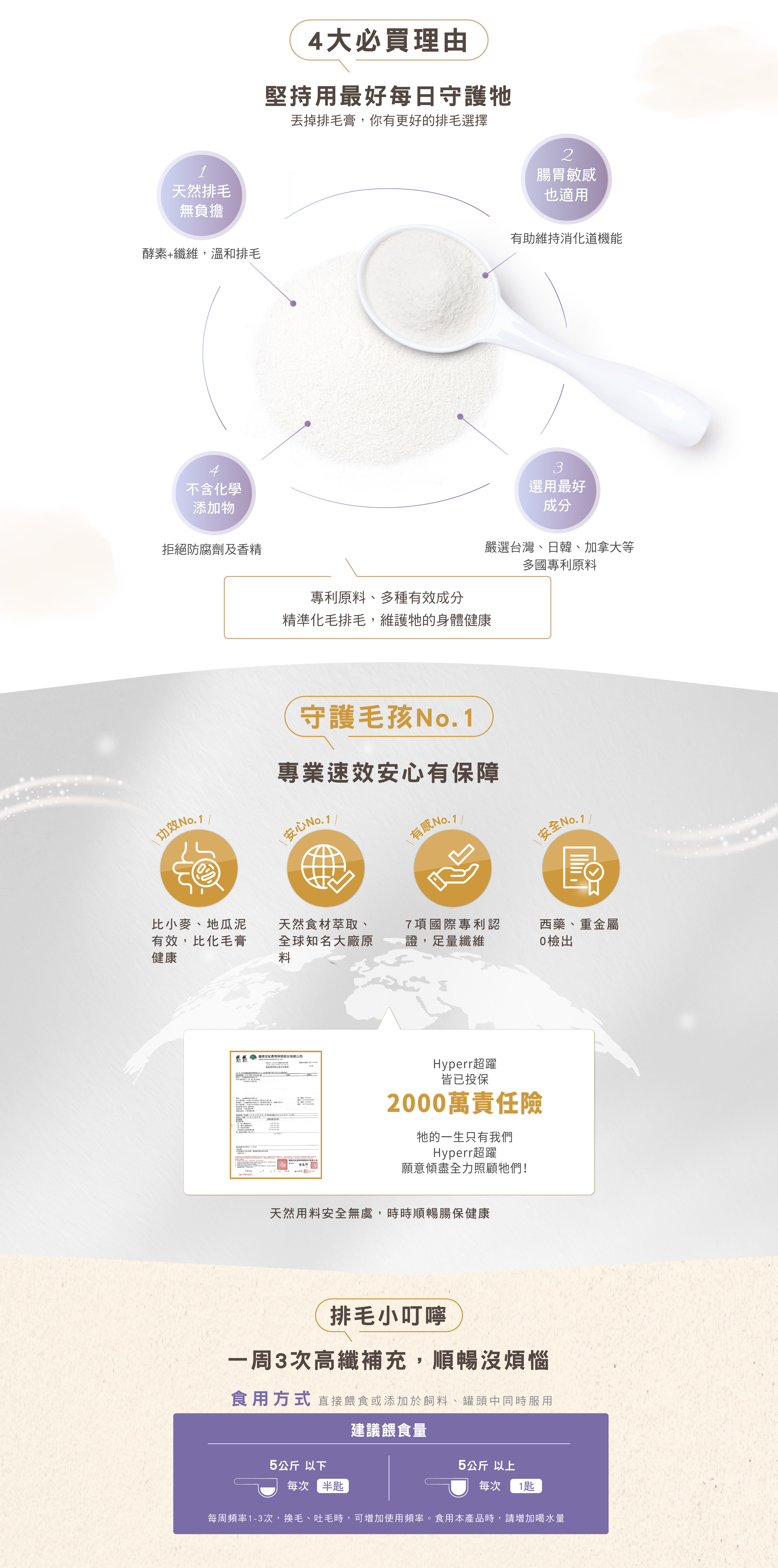 Hyperr排毛超好必買理由：1、天然溫和排毛。2、腸胃敏感也適用。3、選用最好的成分(台灣、日韓、加拿大多國專利原料)。4、不含化學添加物。一周3次高纖補充，順暢沒煩惱，5公斤以下每日半匙；5公斤以上每次1匙(建議搭配足夠飲水量)。