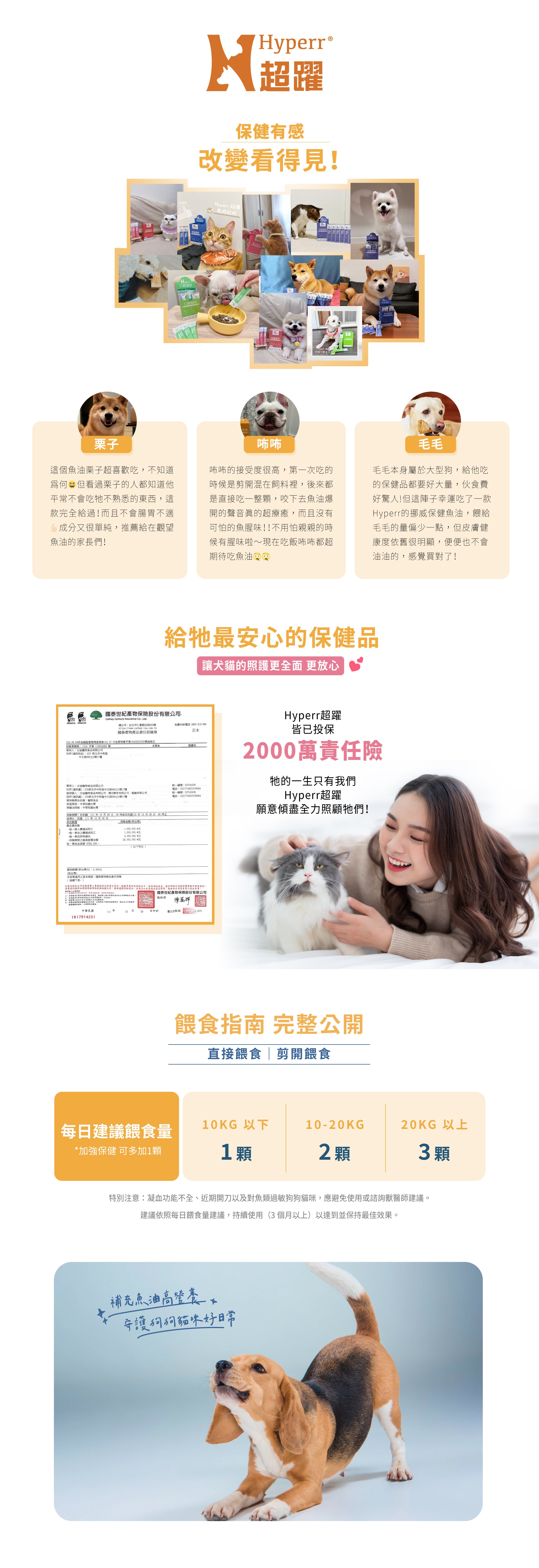 Hyperr挪威高濃度魚油,餵食指南:10公斤以下每日一顆;10-20公斤2顆;30公斤以上3顆。 Hyperr挪威高濃度魚油,餵食指南:10公斤以下每日一顆;10-20公斤2顆;30公斤以上3顆。
