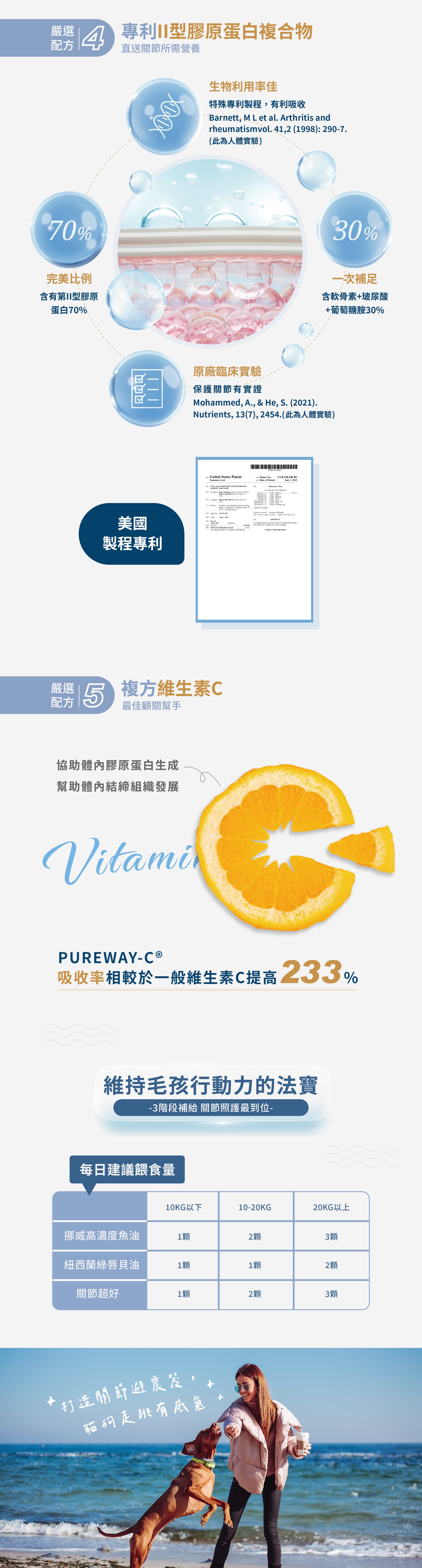 4、二型膠原蛋白複合物,小分子好吸收,直送關節營養。5、複方維生素C,協助膠原蛋白生成,幫助結締組織發展。維持毛孩行動力的法寶,三階段補給,關節照護最到位。 4、二型膠原蛋白複合物,小分子好吸收,直送關節營養。5、複方維生素C,協助膠原蛋白生成,幫助結締組織發展。維持毛孩行動力的法寶,三階段補給,關節照護最到位。