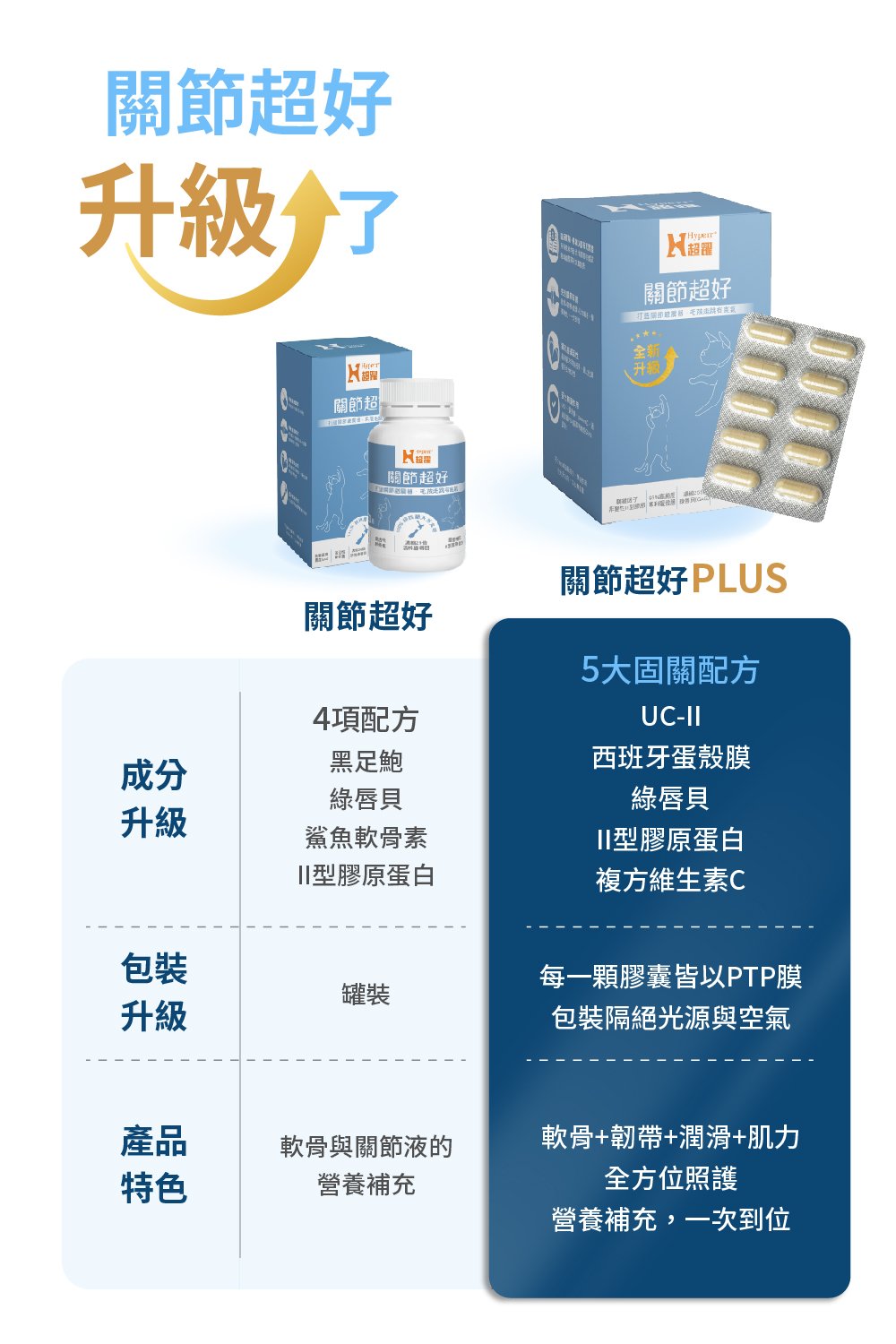 Hyperr_關節超好新舊差異