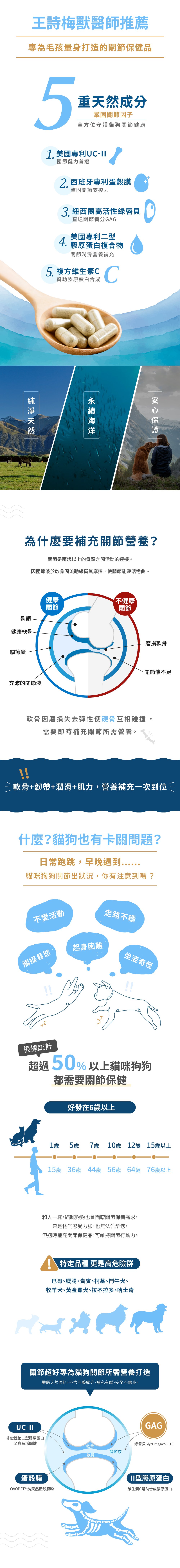 Hyperr關節超好全面升級，5重天然成分，全方位守護犬貓關節。1、美國專利UC-2，關節建力首選。2、西班牙專利蛋殼膜，鞏固關節支撐力。3、紐西蘭高活性綠唇貝，直送關節養分GAG。4、美國專利二型膠原蛋白，關節潤滑營養補充。5、複方維生素C，幫助膠原蛋白合成。超過50%以上的犬貓都需要關節照護，特定品種更是高危險群。EX：臘腸、柯基、其他大型犬等。