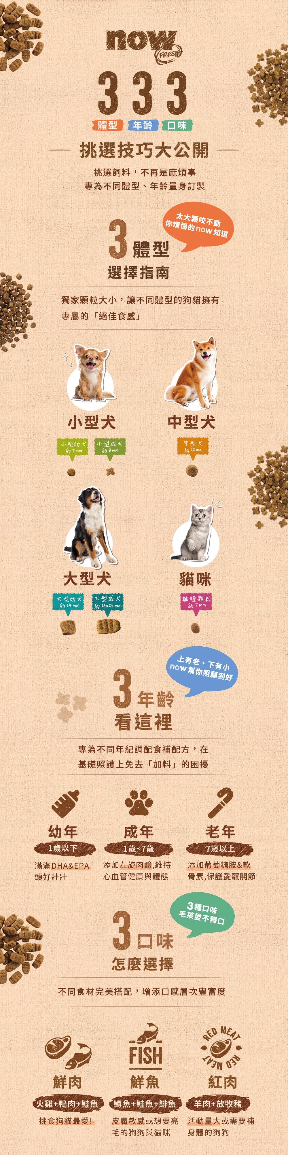 now 鮮肉無穀天然糧