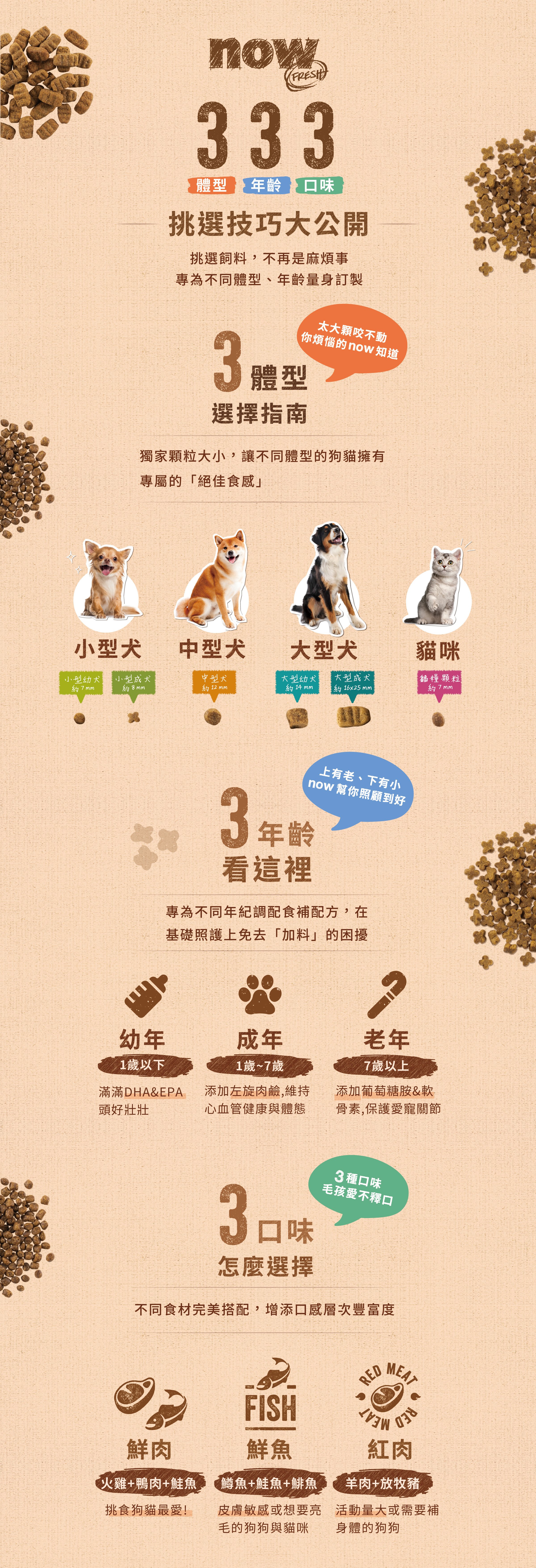 now 鮮肉無穀天然糧