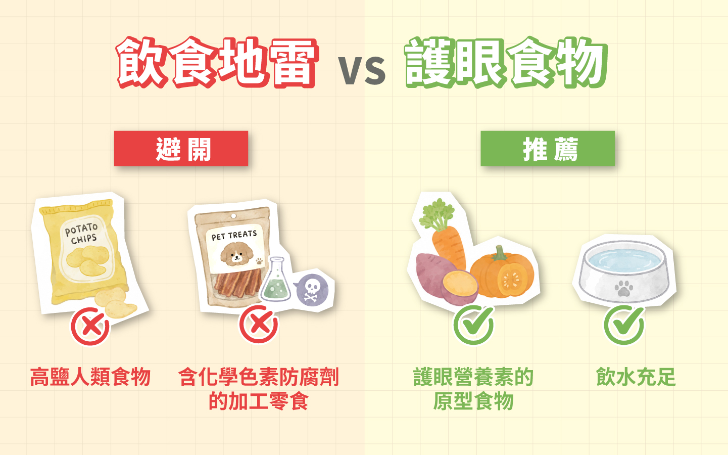 犬貓飲食地雷與天然護眼原型食材比較圖