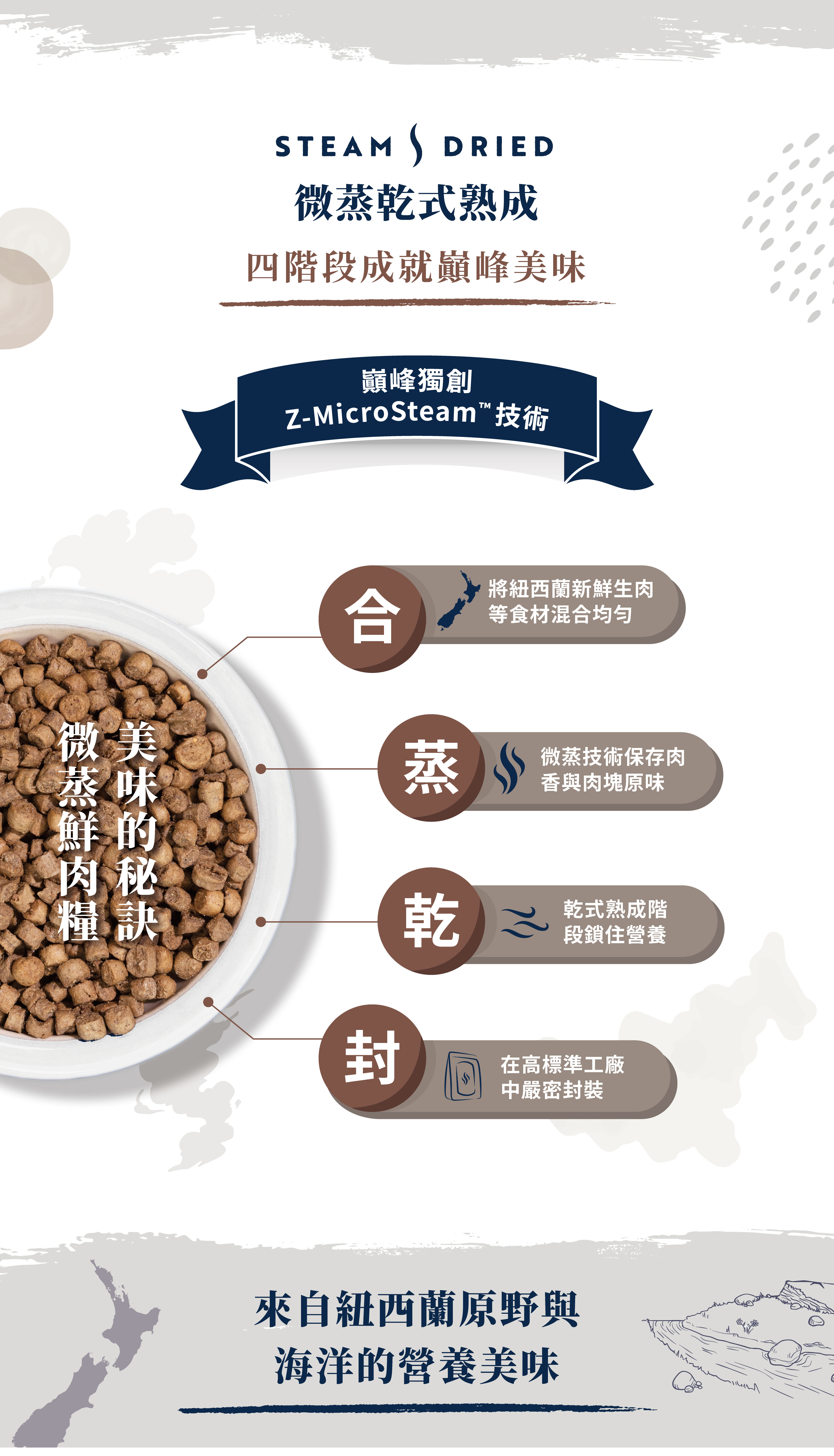 獨創微蒸式熟成功法，先將新鮮生肉混合，蒸氣蒸煮加上低溫風乾，最後嚴密封裝做出美味鮮肉糧。