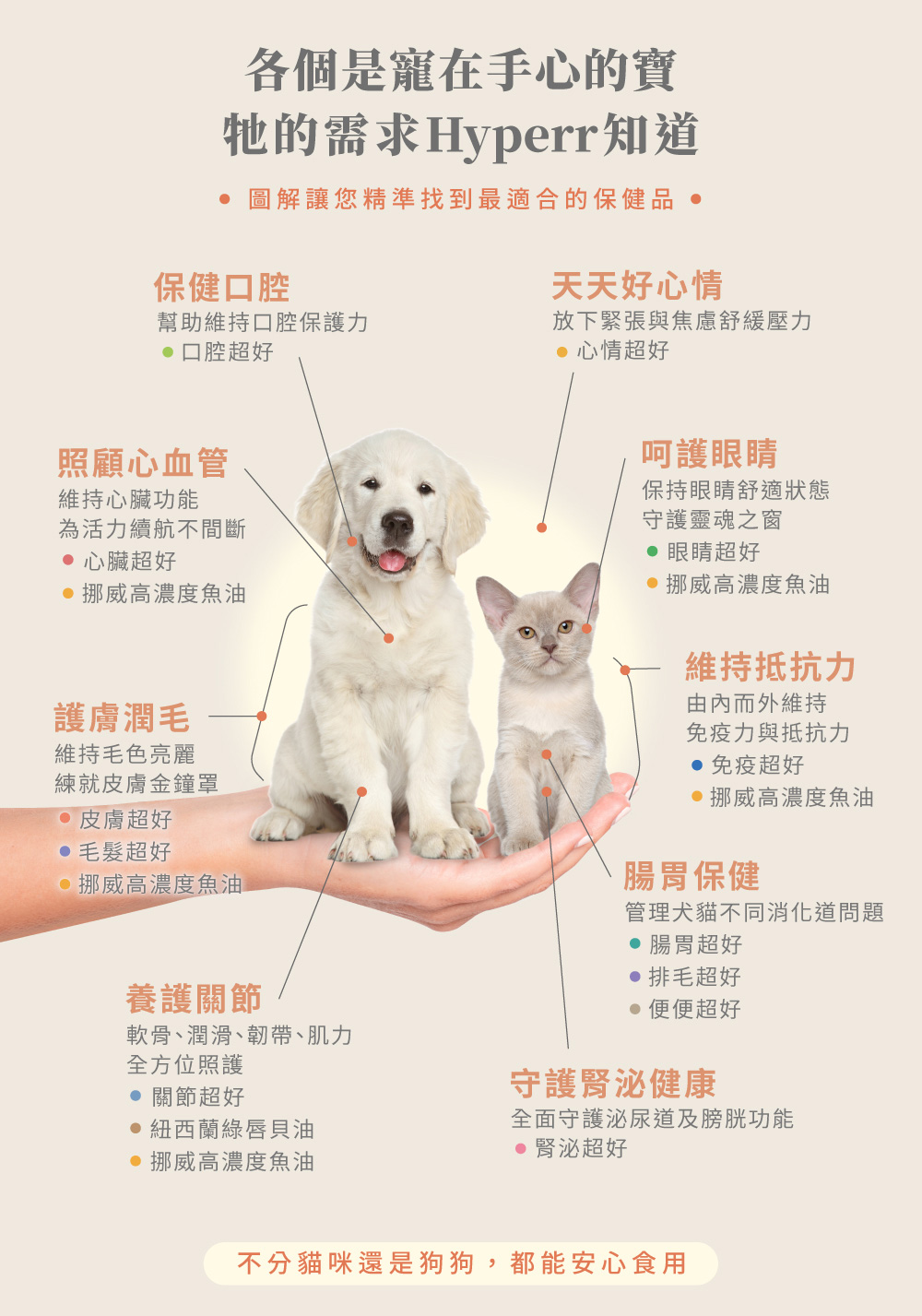 Hyperr超躍 犬貓益生菌、魚油、保健品