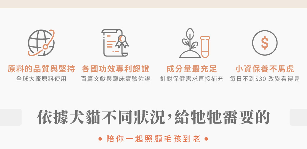 Hyperr超躍 犬貓益生菌、魚油、保健品