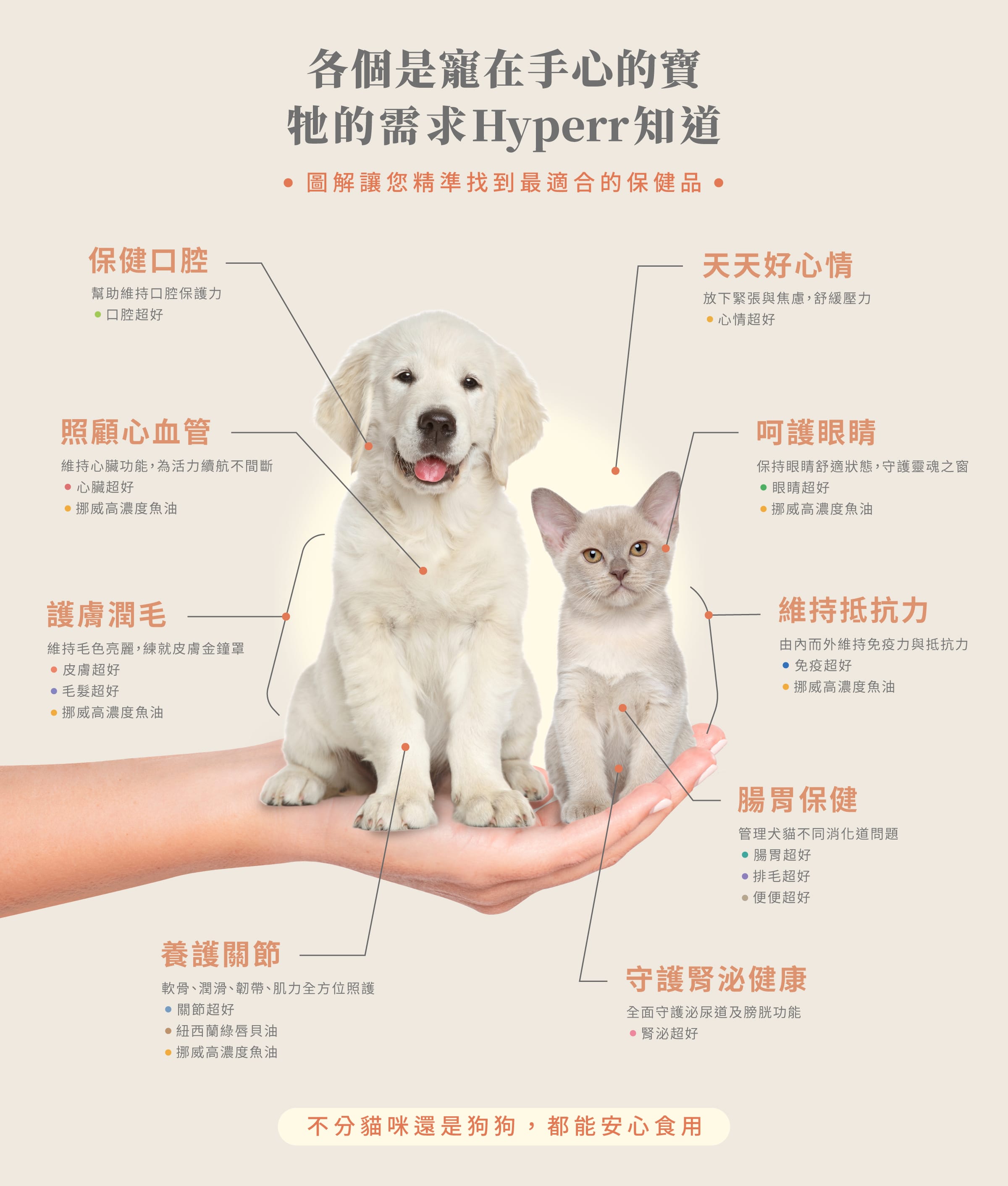 Hyperr超躍 犬貓益生菌、魚油、保健品