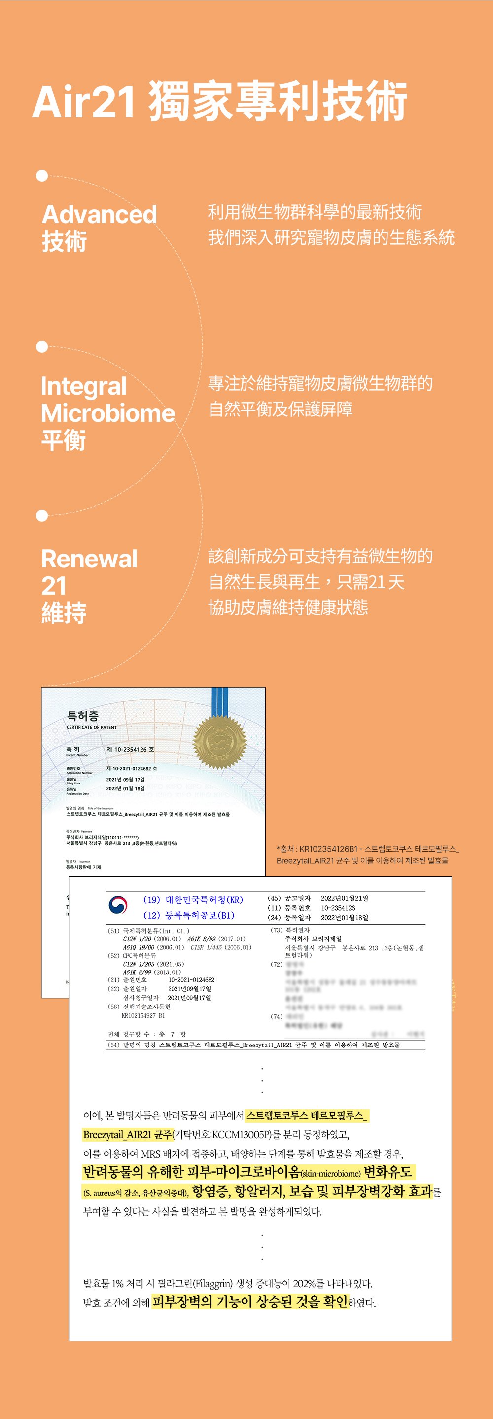 獨家專利菌株技術,維持寵物皮膚生態平衡 獨家專利菌株技術,維持寵物皮膚生態平衡