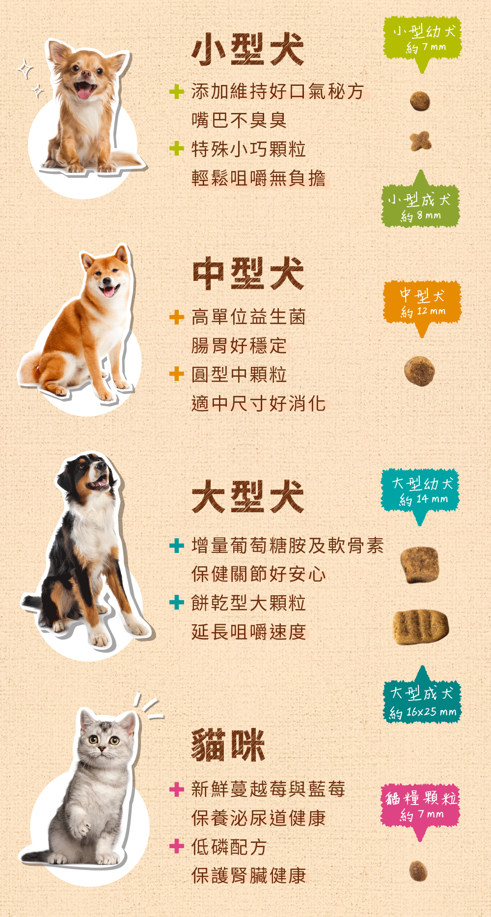 NOW_飼料MB_商品說明頁04