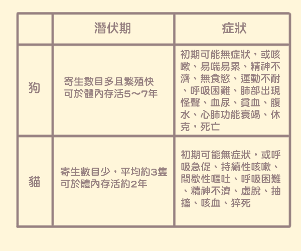 寵物與心絲蟲_1 寵物與心絲蟲_1
