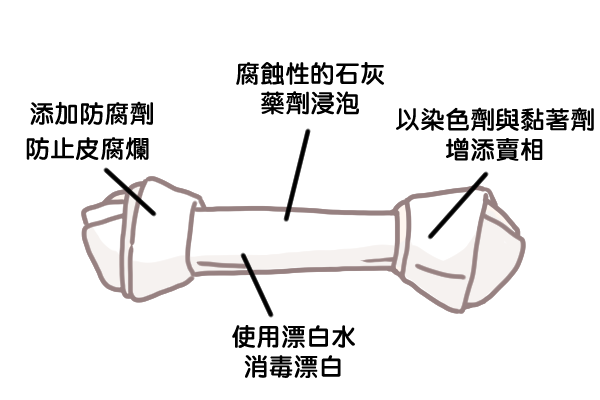 狗狗潔牙骨的陷阱_3