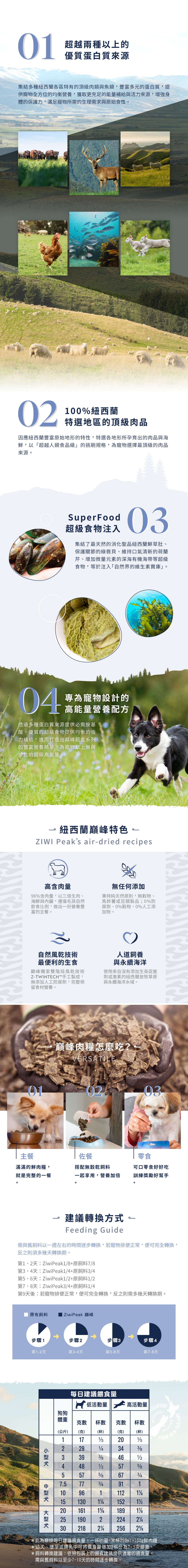 犬の主食 Ziwiピナクルダブルシープテイストスーパーシリーズドッグフードドッグフィード生肉チップス ショップ Sofydog ペットドライフード 缶詰 Pinkoi